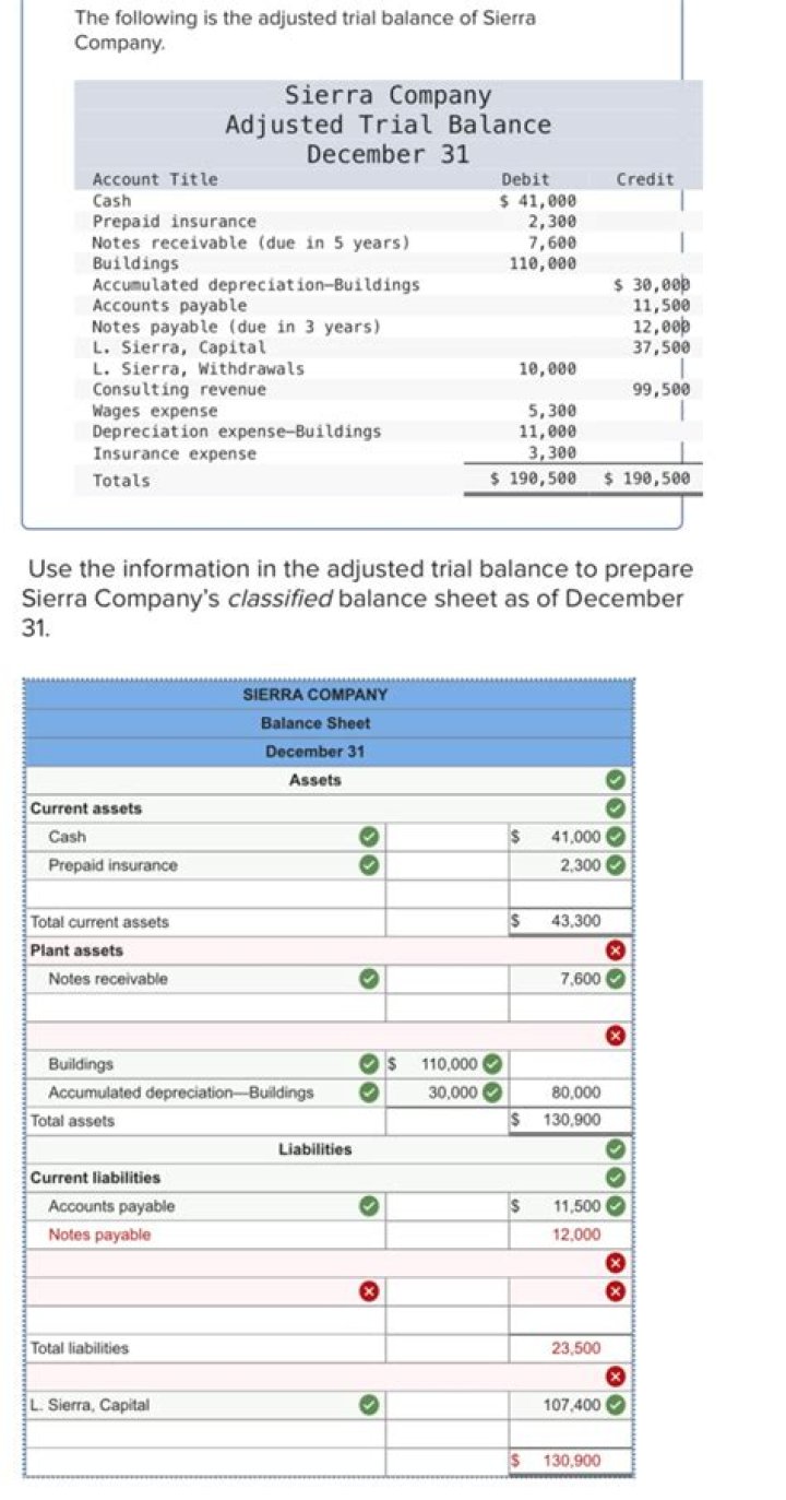 What is the adjusted trial balance worksheet?