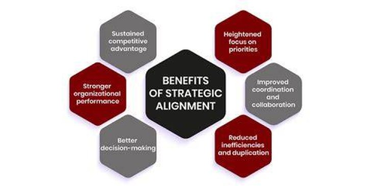 What is the advantage of aligning IT with business?