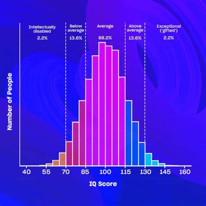 What is the average age to get a job?