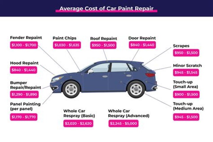 What is the average cost to detail a car?
