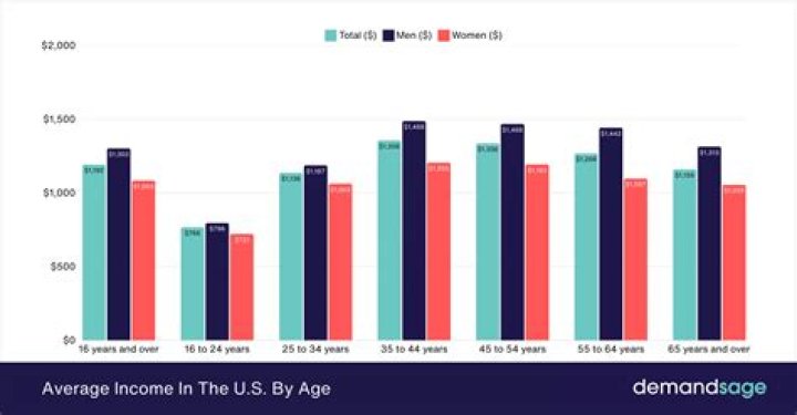 What is the average monthly income in Cuba?
