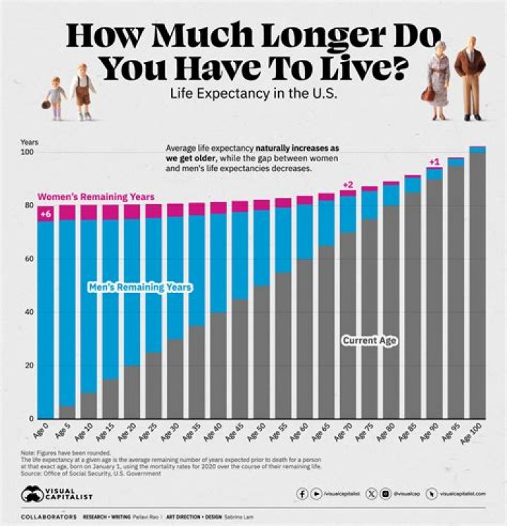 What is the average number of years a person stays at a job?