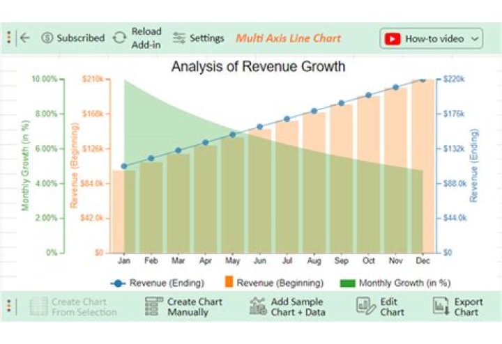 What is the average revenue of a grocery store?