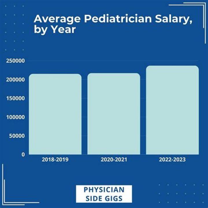 What is the average salary first year out of college?