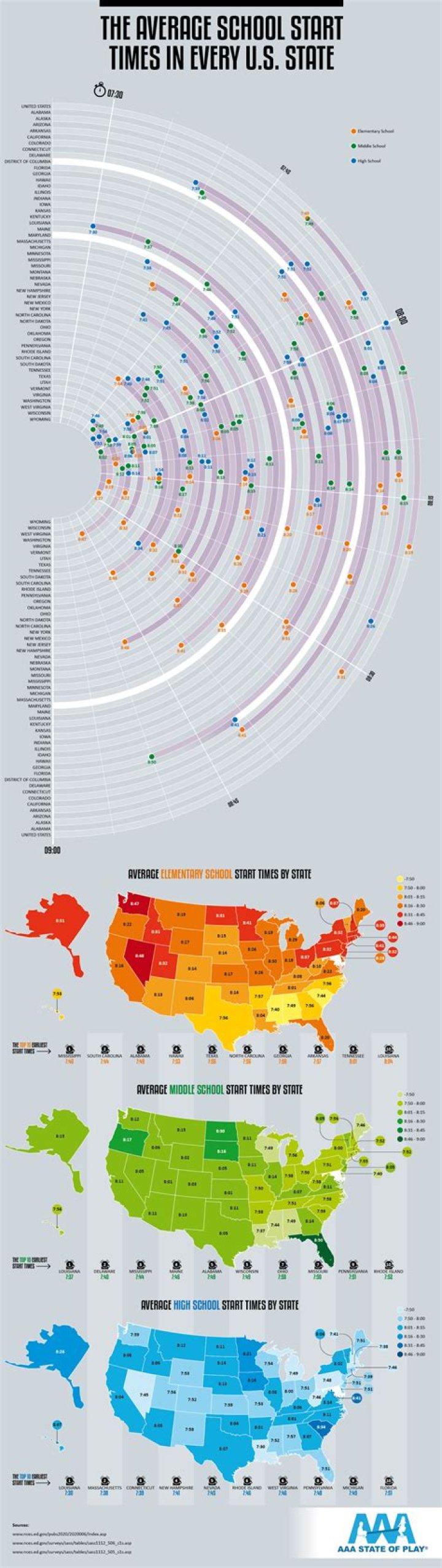 What is the average time someone stays at a job?