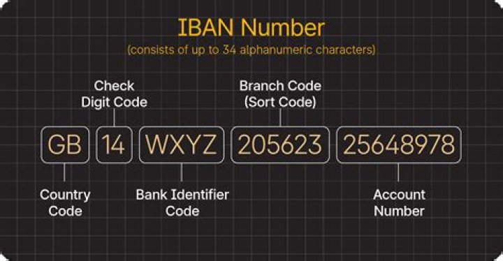 What is the bank code for bank Leumi?