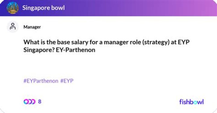 What is the base salary for a manager?