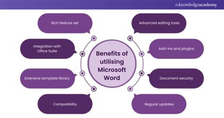 What is the benefit of using the Microsoft Word?