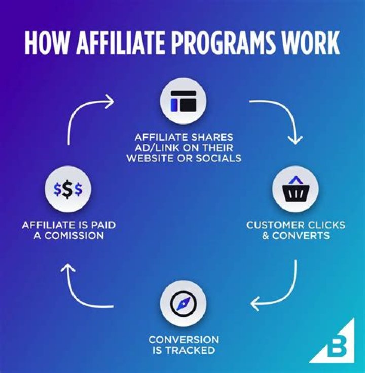 What is the best affiliate program to join?