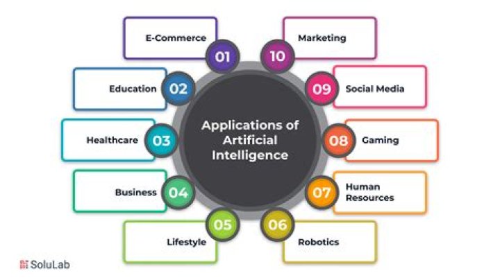 What is the best application of artificial intelligence?