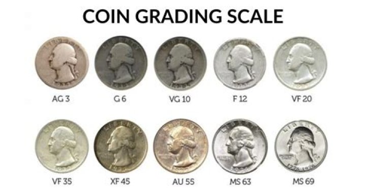 What is the best grading system for coins?