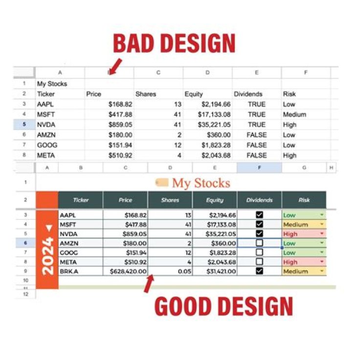 What is the best program to use for making spreadsheet?