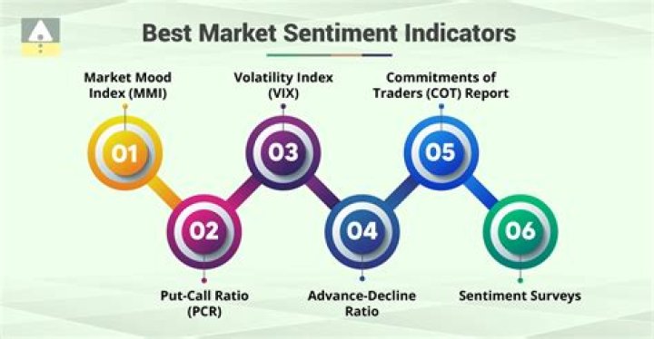 What is the best sentiment indicator?