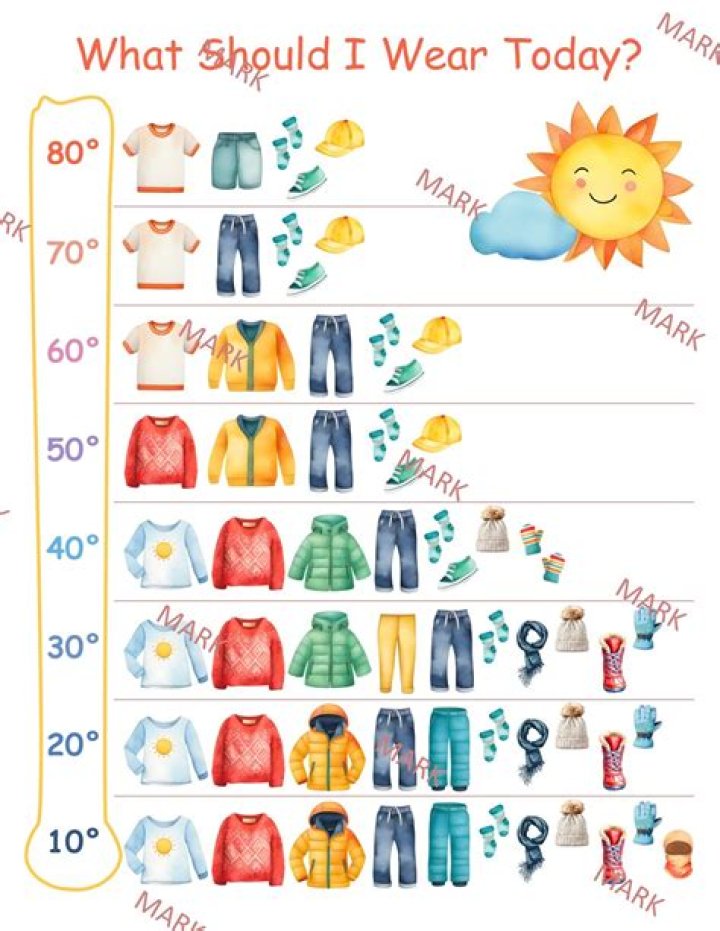 What is the best temperature for a sunny day?