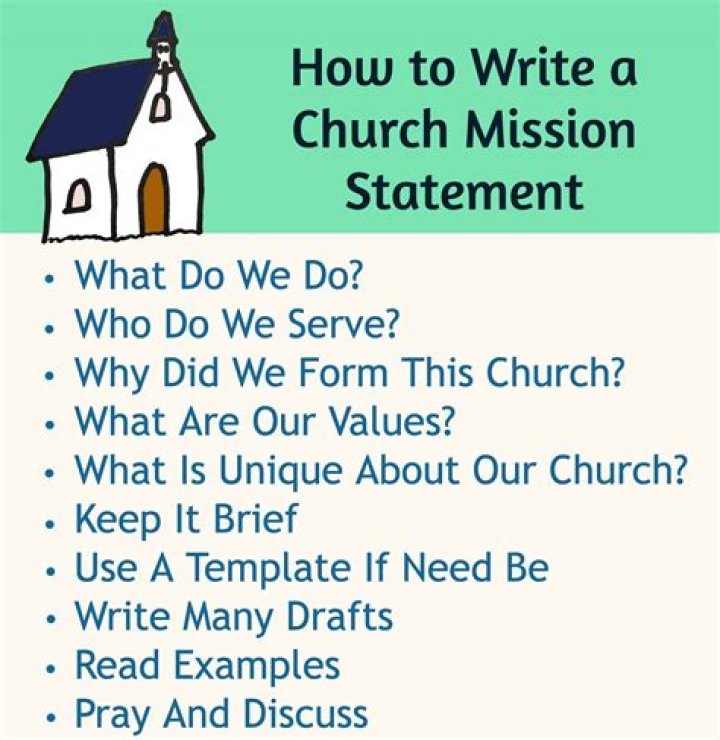 What is the best time to develop mission statement?