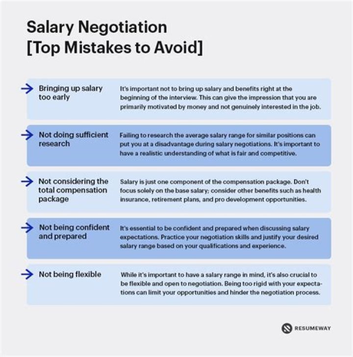 What is the best time to enter into a salary negotiation?