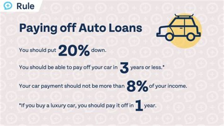 What is the best way to pay off a car loan?