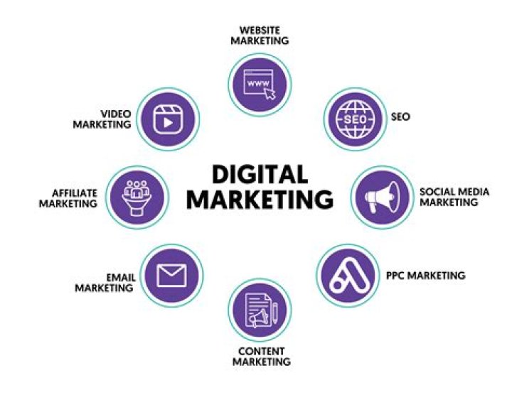 What is the best way to use LinkedIn for marketing?