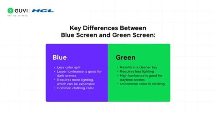 What is the biggest difference between green and blue economy?
