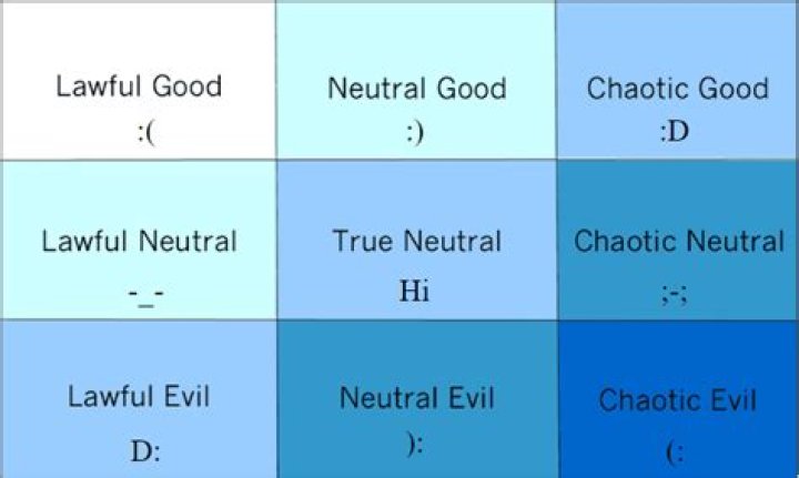 What is the chaotic evil alignment?