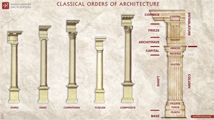 What is the classical model based on?