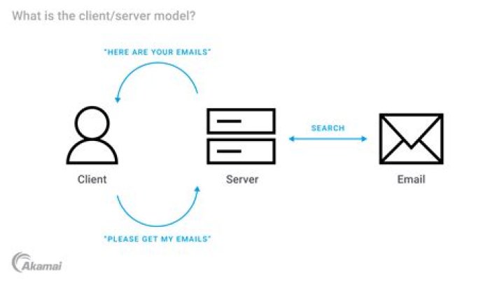 What is the client buying?