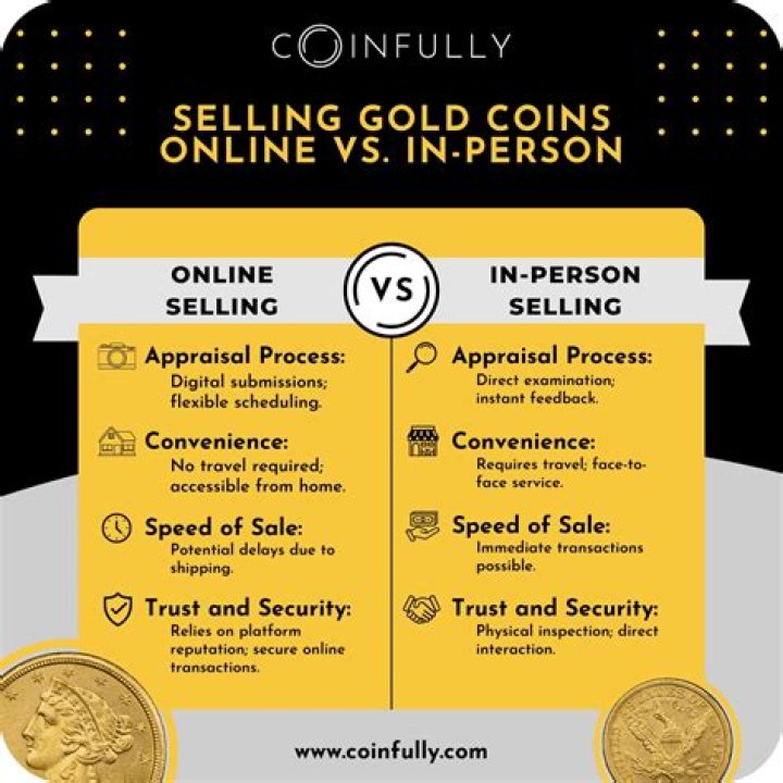 What is the commission on selling gold coins?