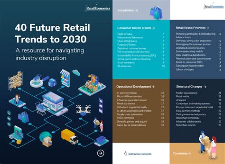 What is the concept of retailing?
