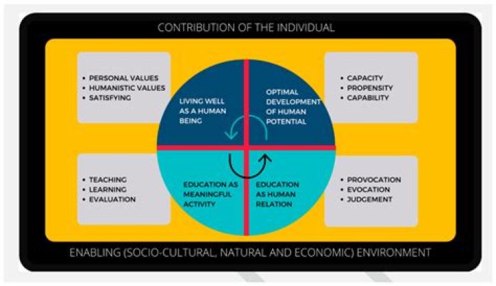 What is the concept of return?