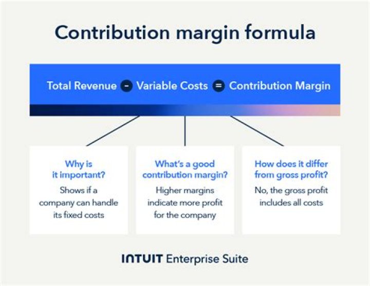 What is the contribution margin approach formula?