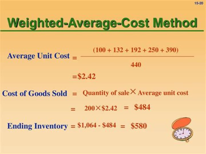 What is the cost of ending inventory under average cost?