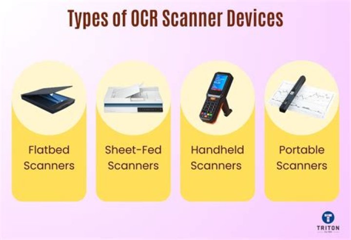 What is the cost of scanning a document?