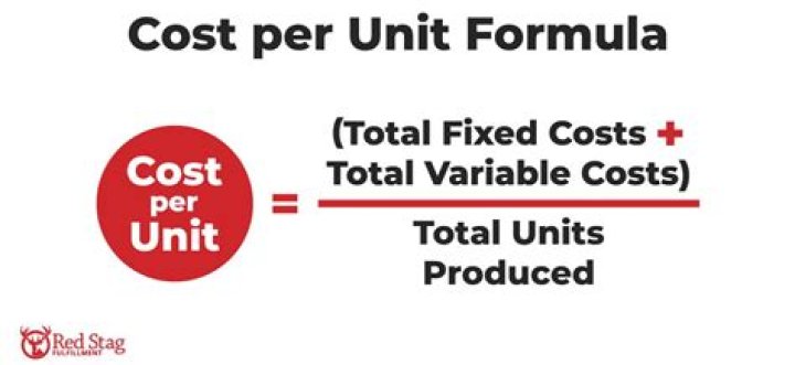 What is the cost per unit volume?