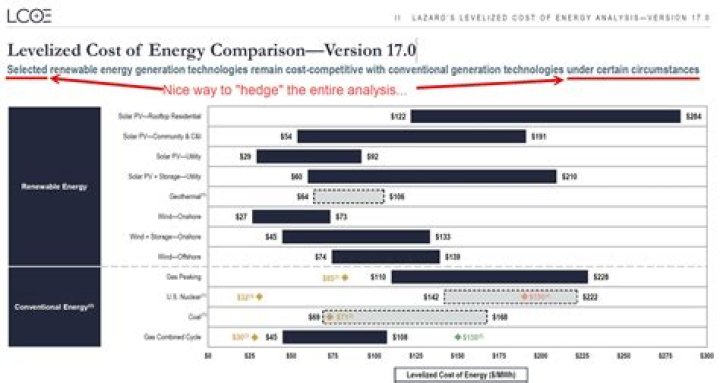 What is the cost unit for electricity cost?