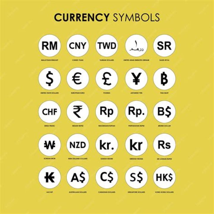 What is the currency symbol for Ireland?