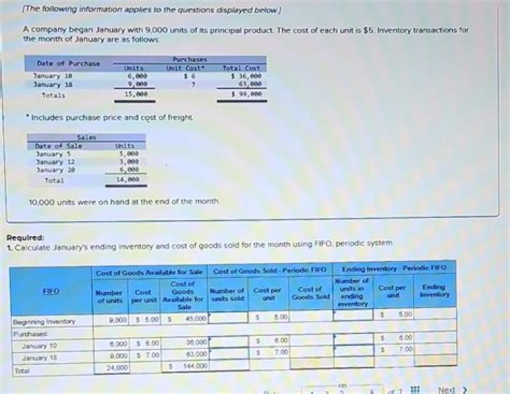 What is the days of supply?