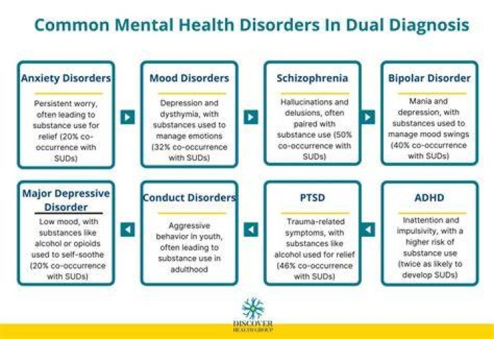 What is the diagnosis of depression?