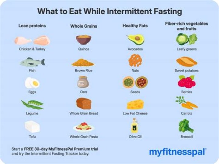 What is the diet that you only eat 8 hours a day?