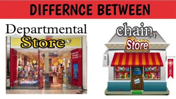 What is the difference between a department store and a retail store?