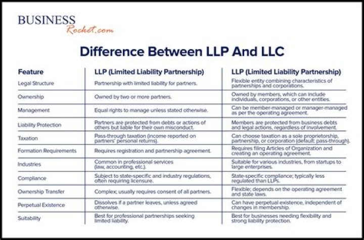 What is the difference between a limited company and a company?