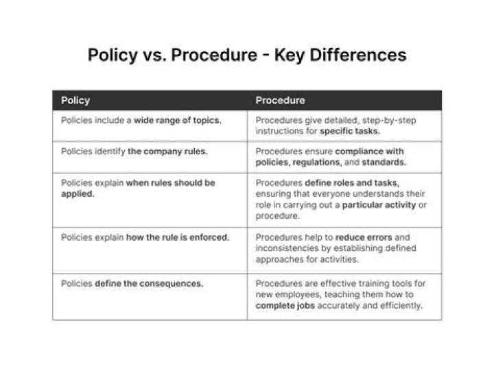 What is the difference between a policy and a strategy?