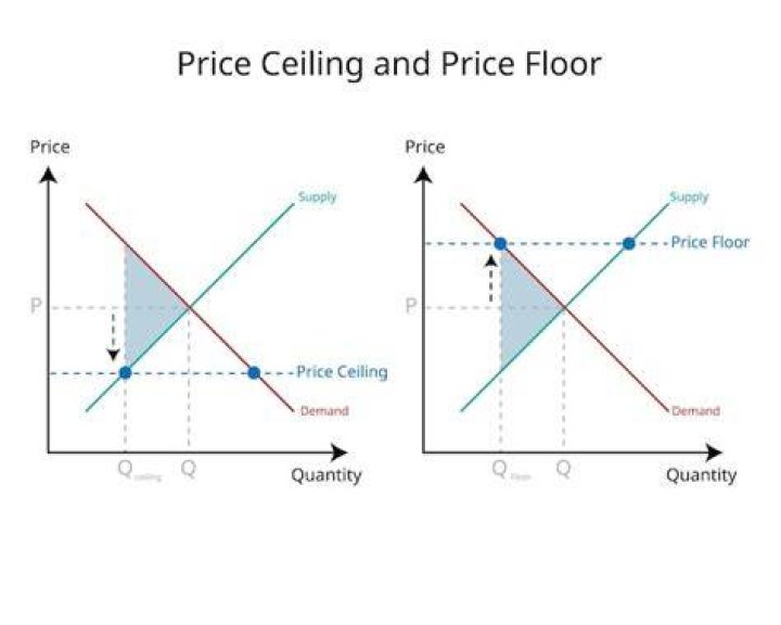 What is the difference between a price floor?
