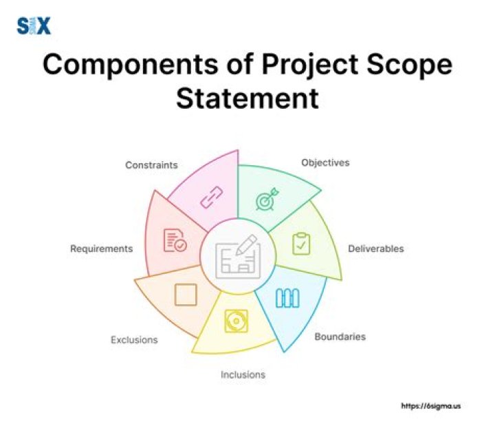 What is the difference between a project charter and a project scope statement?