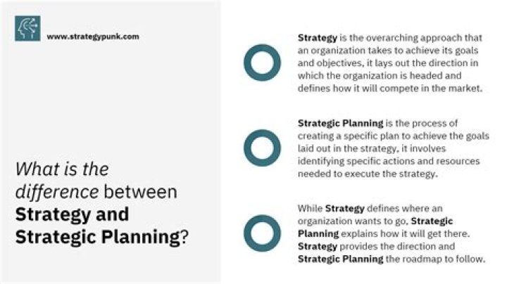 What is the difference between a strategy and a plan?