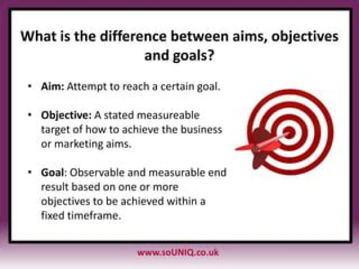 What is the difference between an aim and an objective?