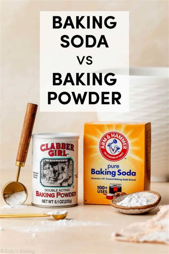 What is the difference between baking soda and bicarbonate of soda UK?