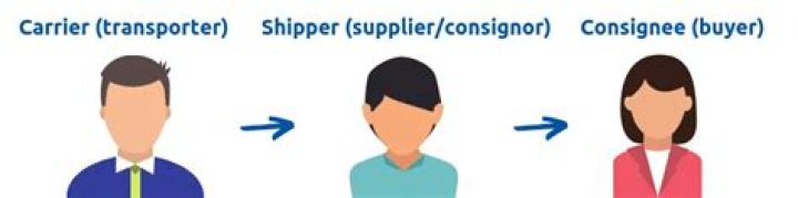 What is the difference between consignee and shipper?