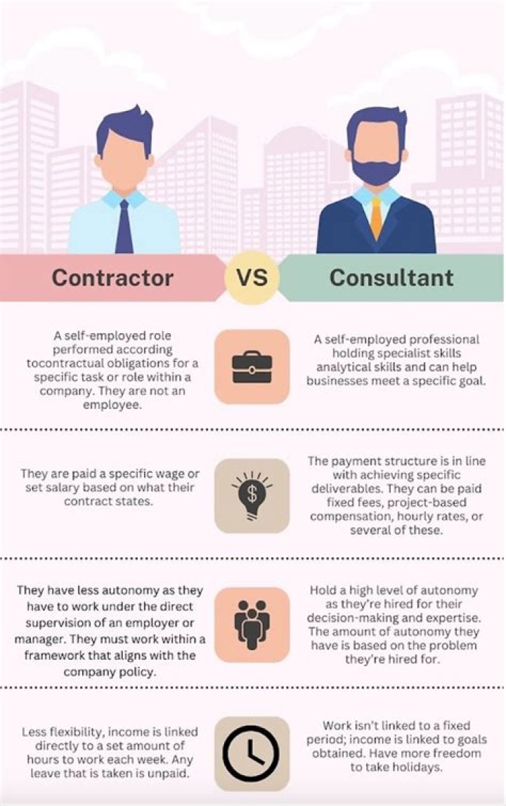 What is the difference between consulting and contracting?