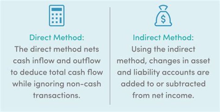 What is the difference between direct and indirect methods of income verification?