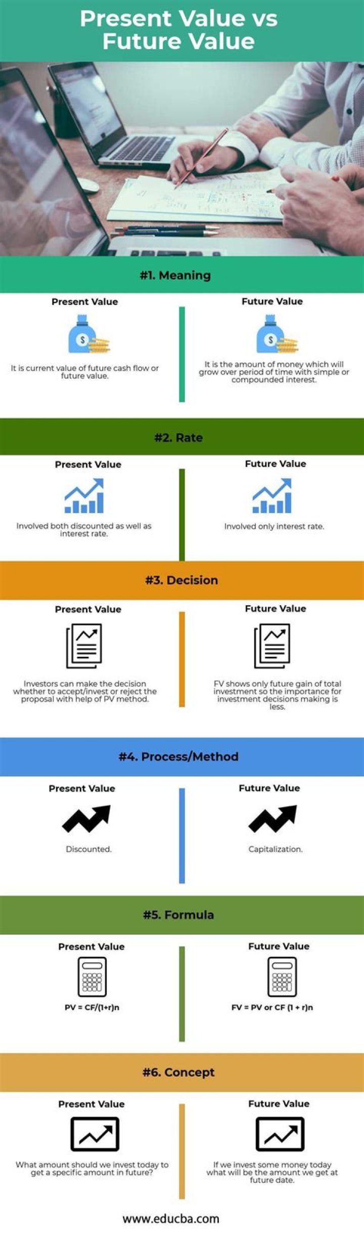 What is the difference between discounted value and present value?
